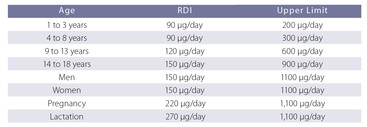 Hypothyroidism Table 1